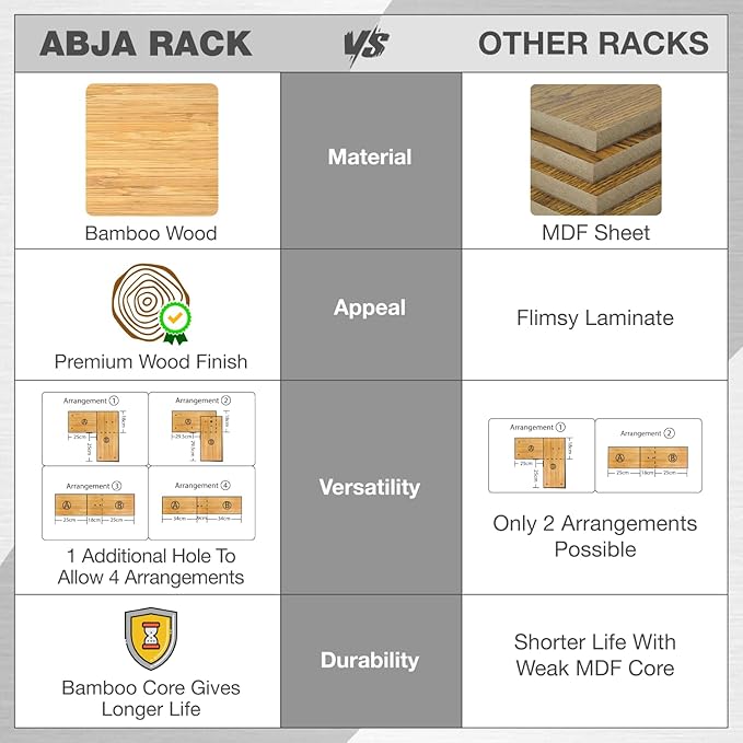 Premium Bamboo Multi Purpose Counter Top Organizer